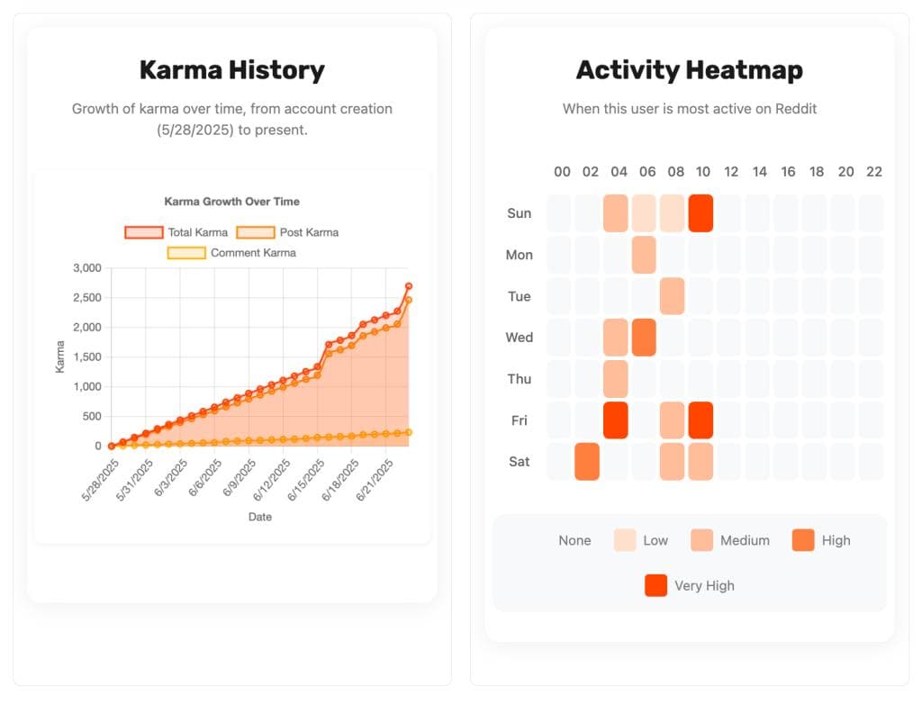 How to Increase Reddit Karma Fast Without Looking Like a Karma Farmer